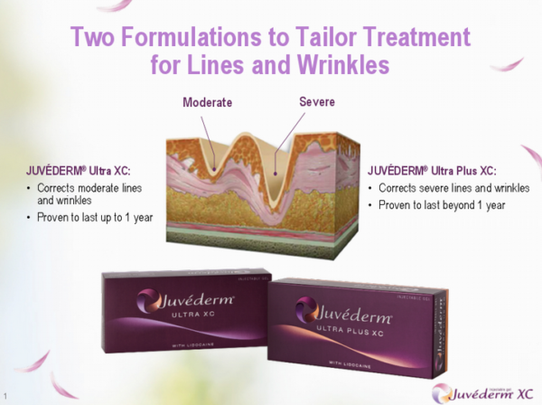 how long do dermal fillers last Juvederm Ultra and Ultra Plus