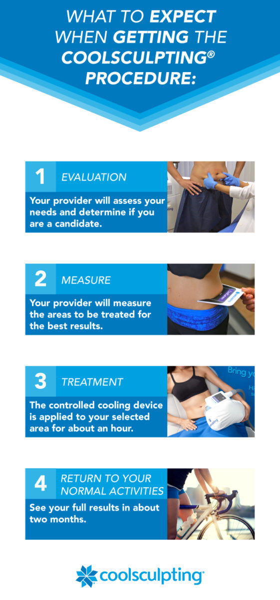 CoolSculpting Indianapolis